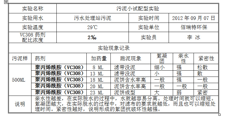 聚丙烯酰胺实验记录数据