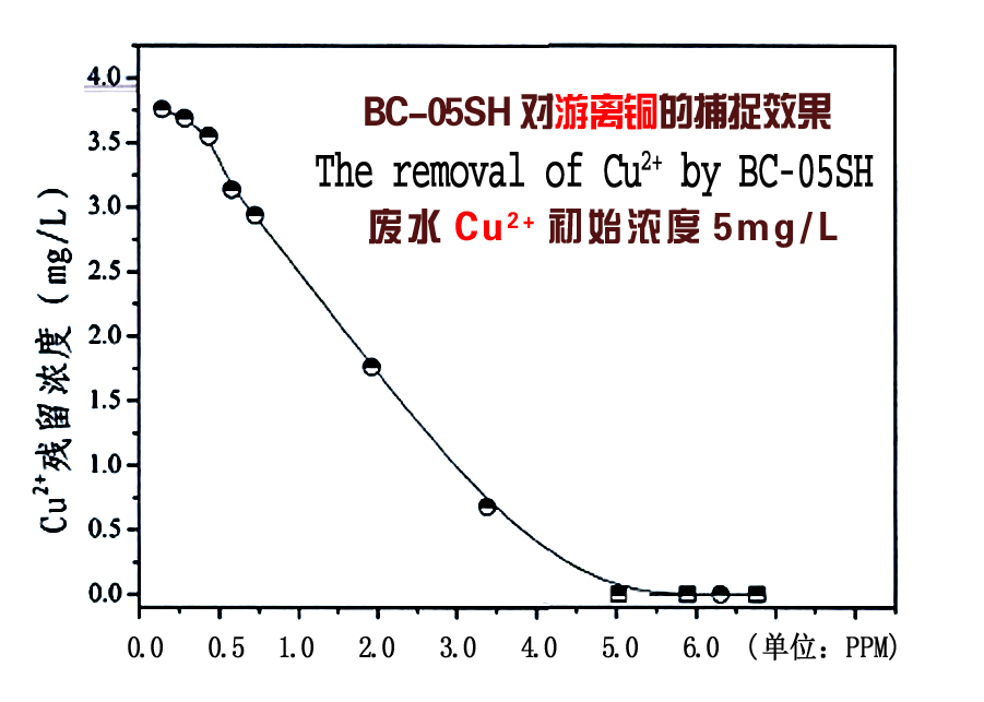 重金属捕捉剂除铬